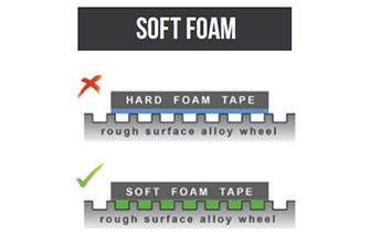 foam types